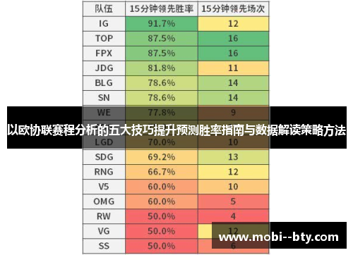 以欧协联赛程分析的五大技巧提升预测胜率指南与数据解读策略方法