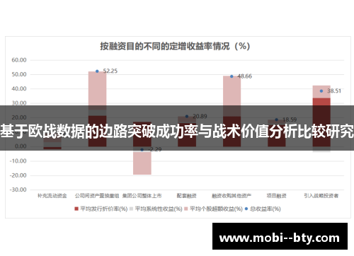 基于欧战数据的边路突破成功率与战术价值分析比较研究 基于欧战数据的边路突破成功率与战术价值分析比较研究