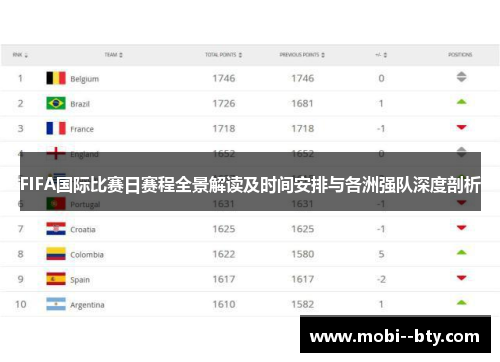 FIFA国际比赛日赛程全景解读及时间安排与各洲强队深度剖析
