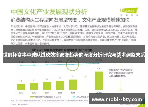 世俱杯赛事中球队进攻效率演变趋势的深度分析研究与战术调整关系
