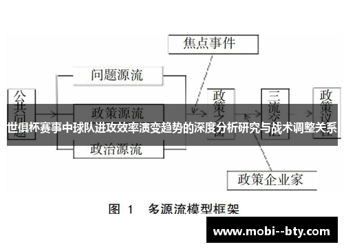 世俱杯赛事中球队进攻效率演变趋势的深度分析研究与战术调整关系