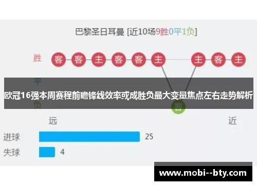 欧冠16强本周赛程前瞻锋线效率或成胜负最大变量焦点左右走势解析
